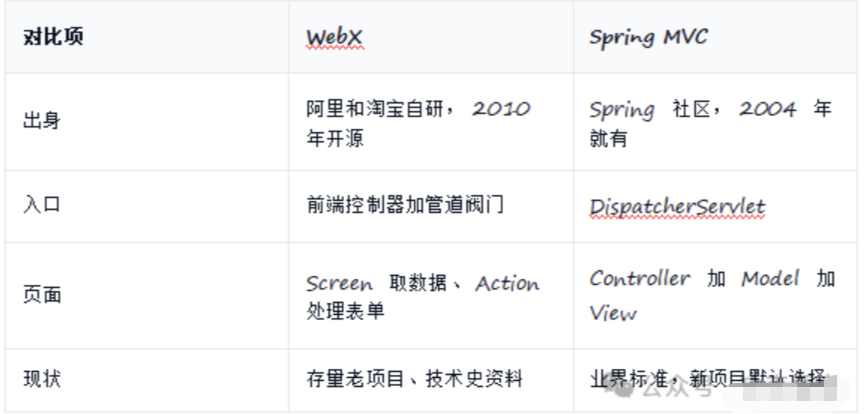 Spring MVC 到底是个啥 - 图4