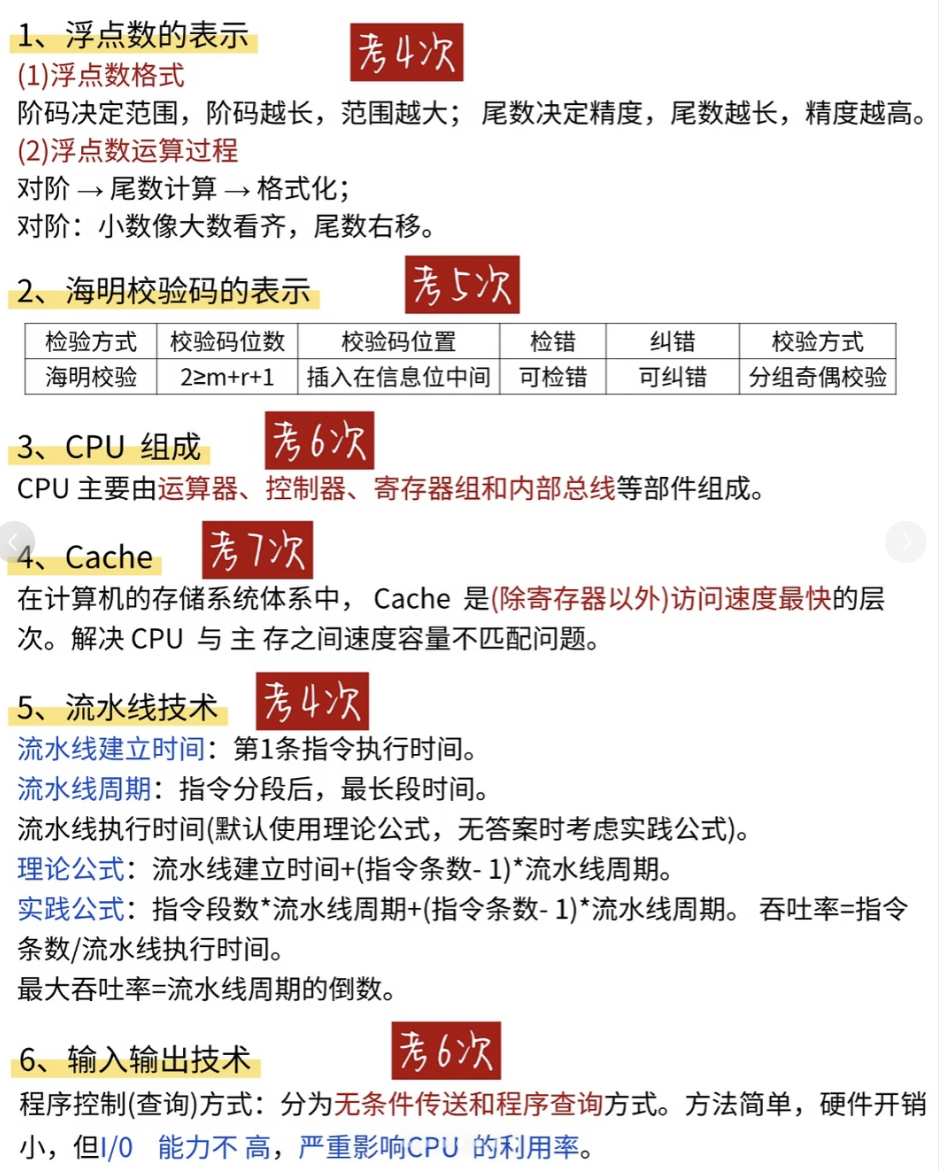 软件设计师快速上岸攻略 - 图6