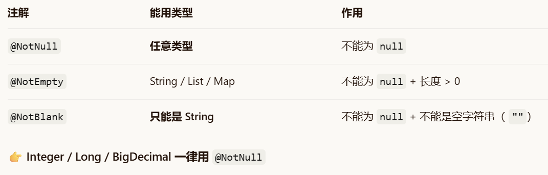 @NotNull与@NotEmpty与@NotBlank的区别 - 图1