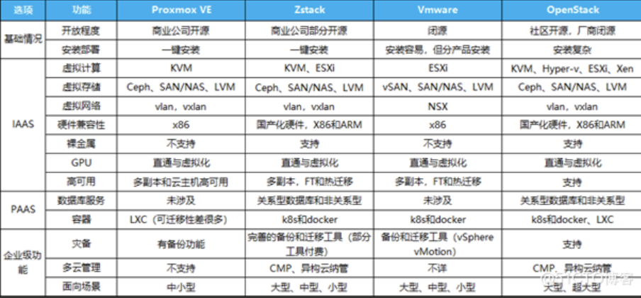 【PVE】Proxmox Virtual Environment - 图1