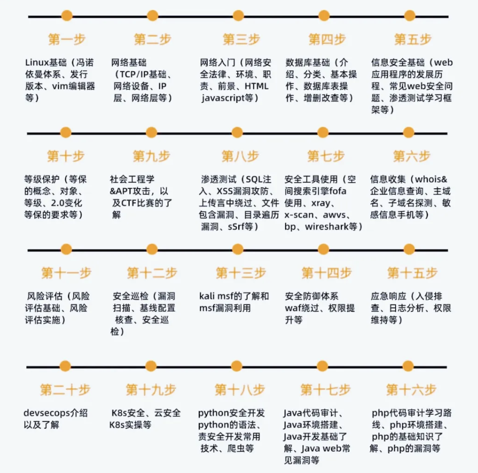 网安与运维-做好了，默默无闻；做砸了，全员背锅 - 图1