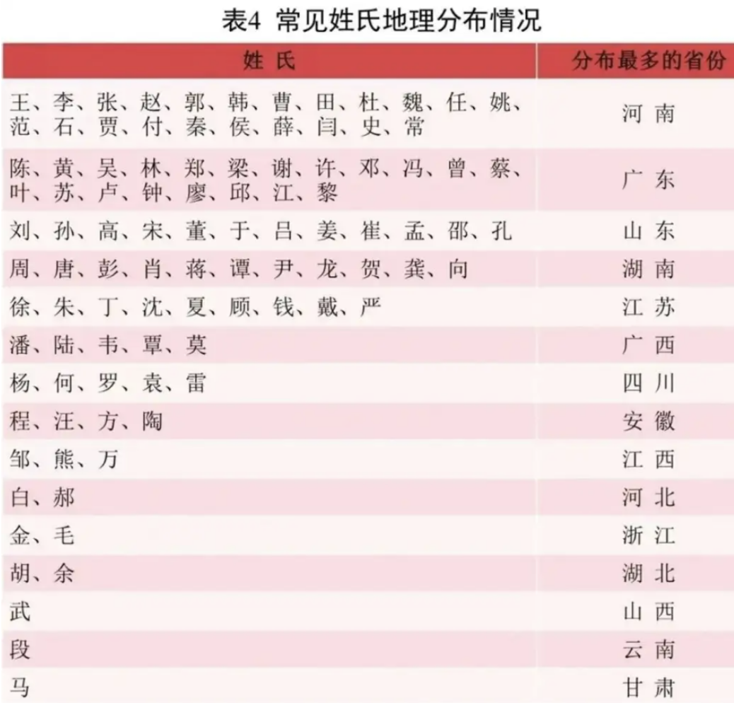关于百家姓2024 - 图2